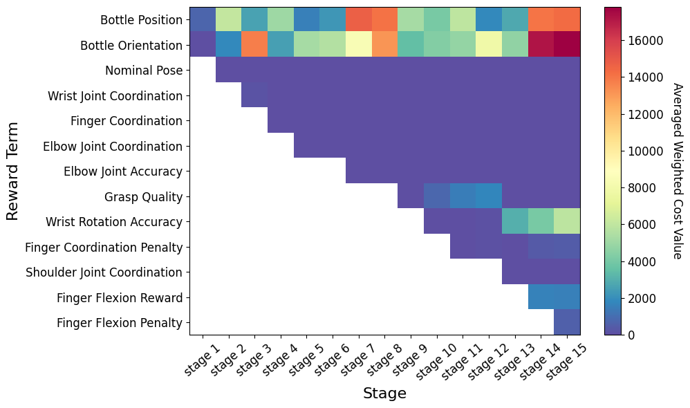 Bottle PouringHeatmap