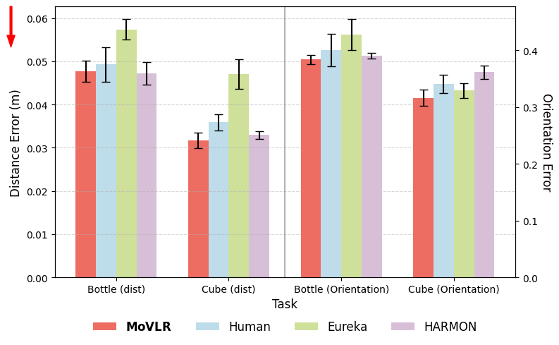 Average orientation error