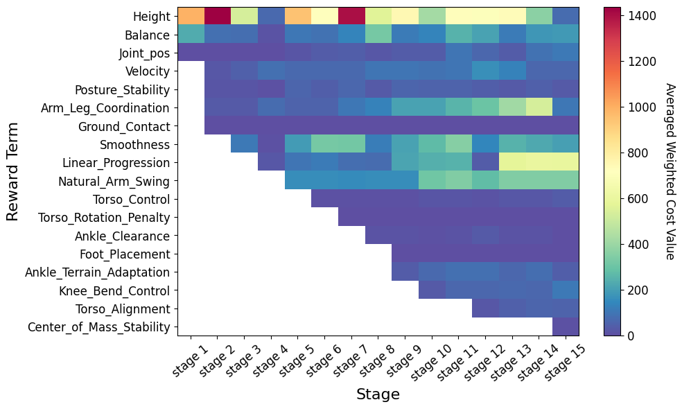 Rough Terrain Heatmap