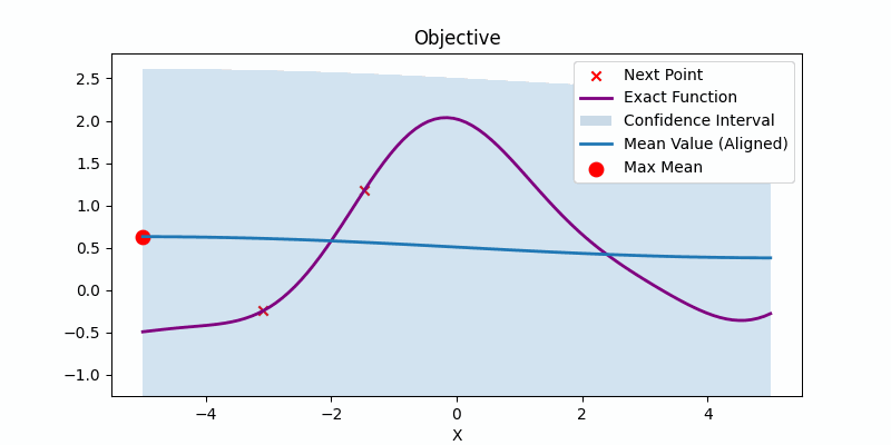 Without coactive feedback