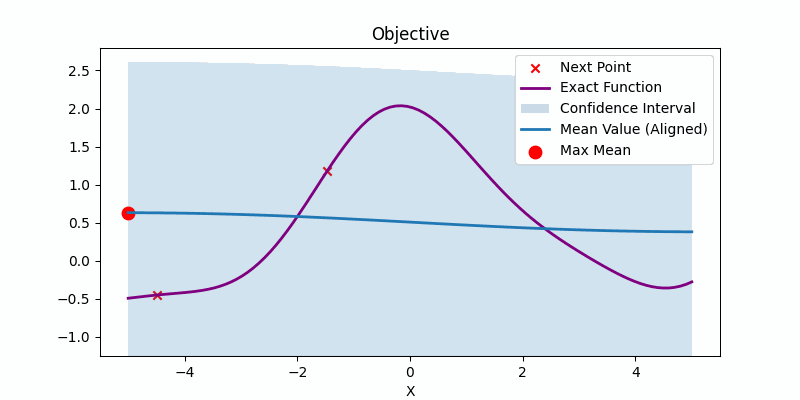 With coactive feedback