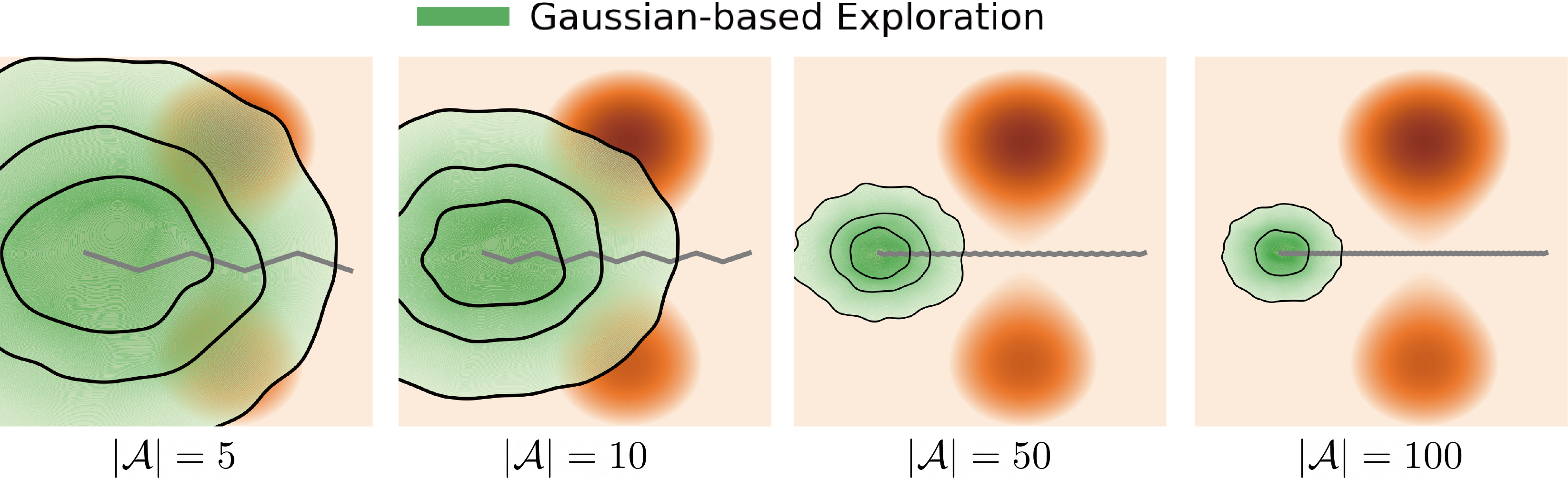 gaussian