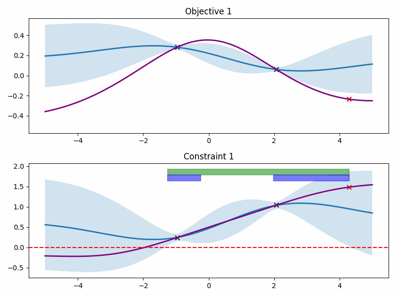1-d example for StageOpt
